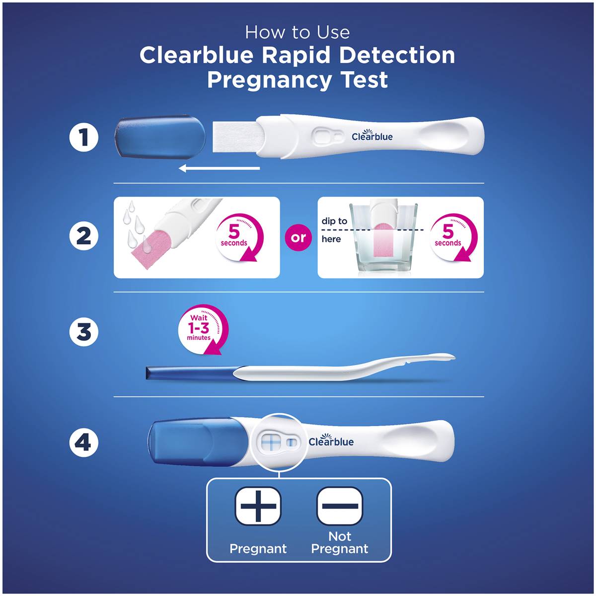 Clearblue Rapid Detection Pregnancy Test Each Woolworths