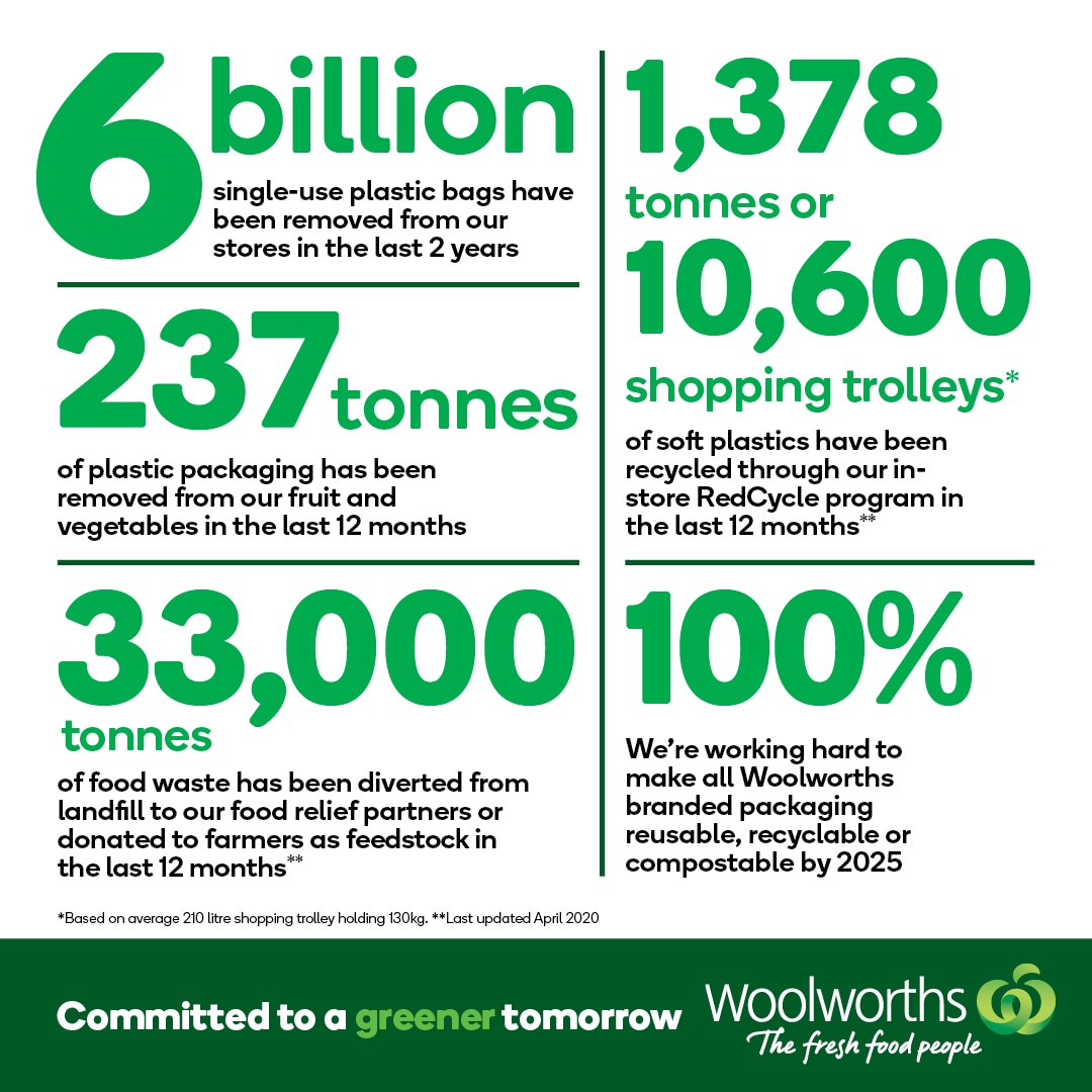 Sustainability at Woolworths