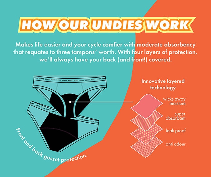 Bonds period undies woolworths clearance