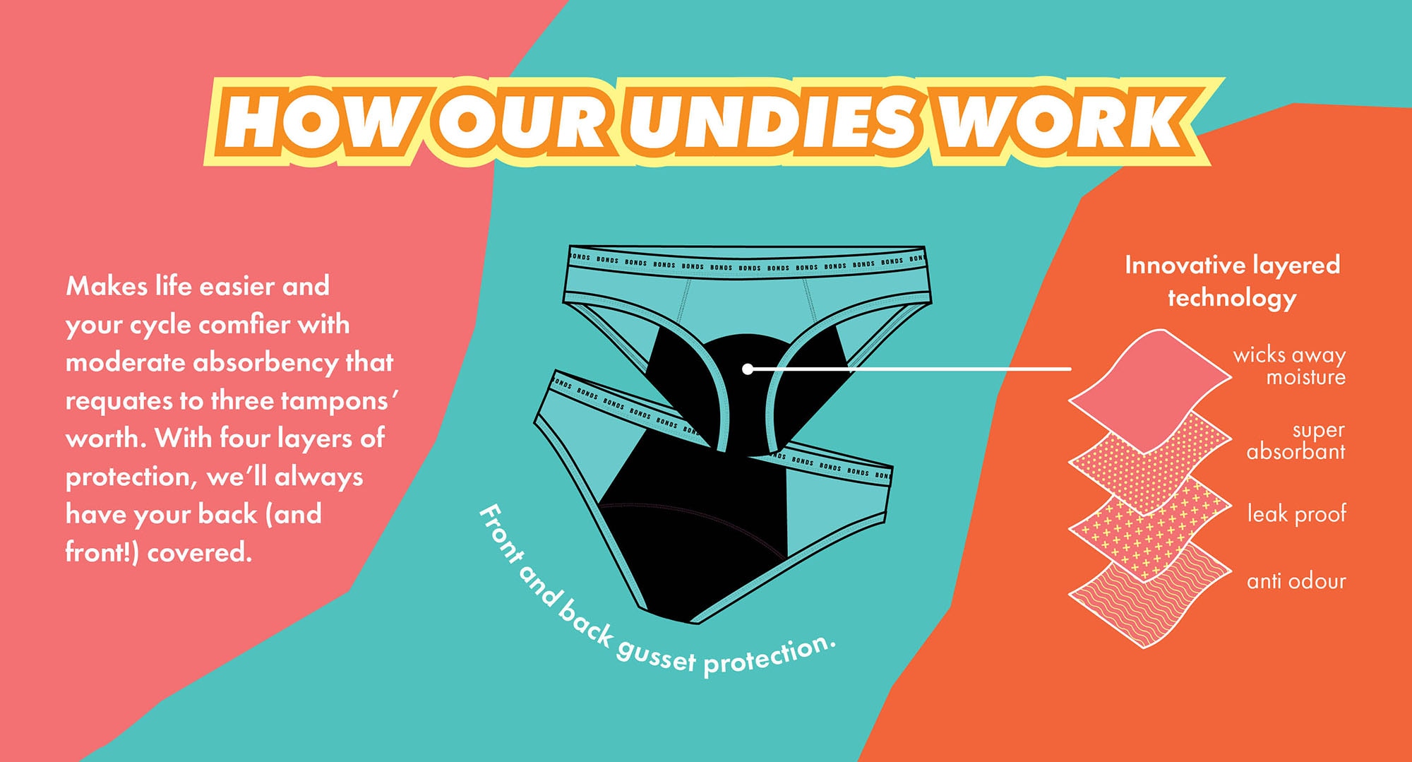 Bonds period undies woolworths clearance