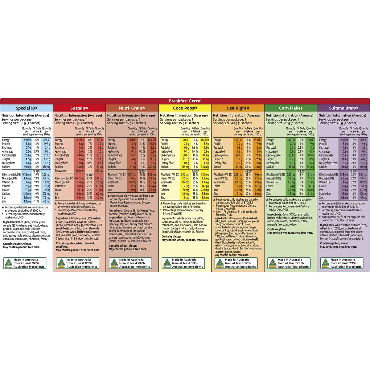 Kellogg's Variety Assorted Breakfast Cereals 8 Pack Woolworths