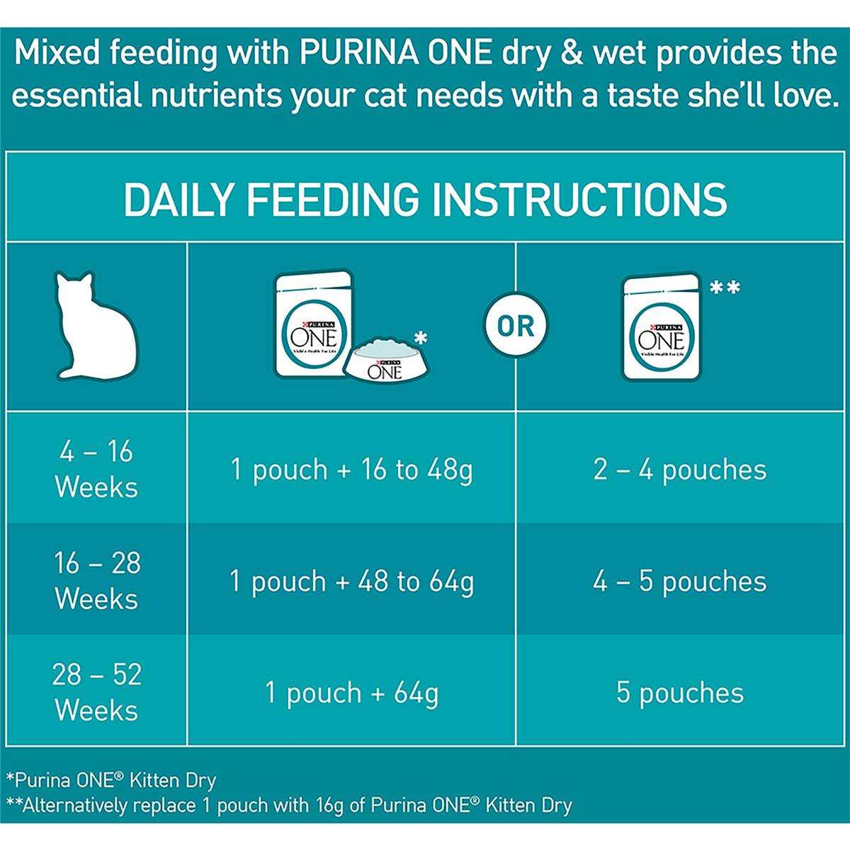 Purina One Kitten Chicken In Gravy Wet Cat Food 70g | Woolworths