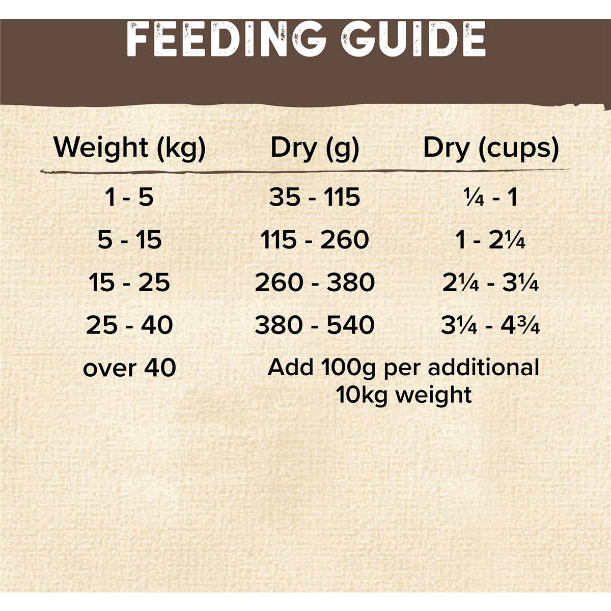 Natures Goodness Grain Free Adult Dry Dog Food Chicken, Lamb & Garden