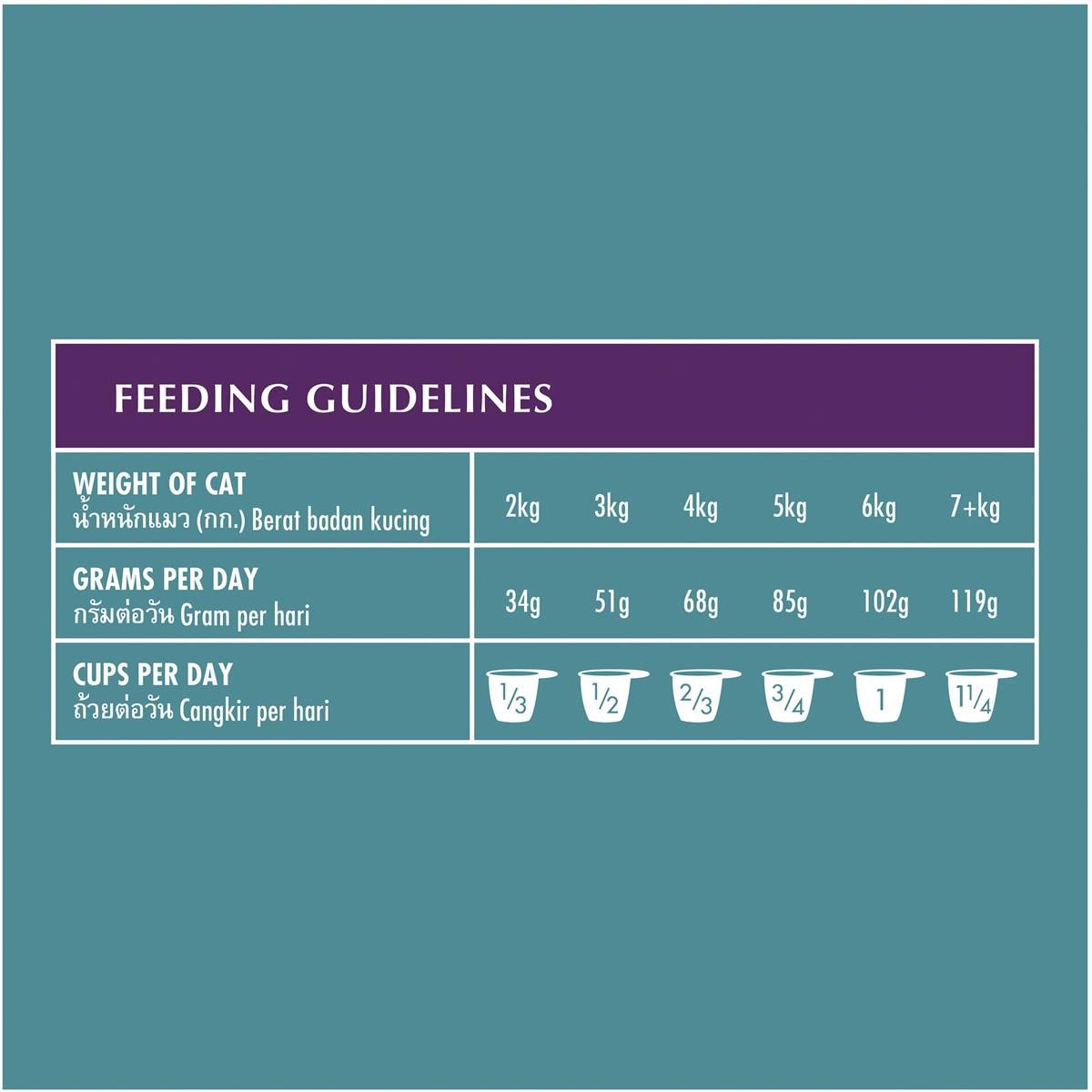 Purina One Indoor Cat Food 3kg Woolworths