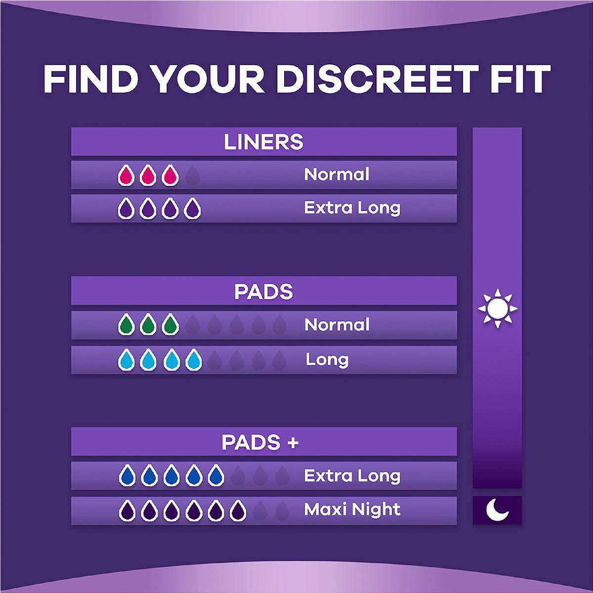 Always Discreet Incontinence Liners Long Plus 20 Pack Woolworths