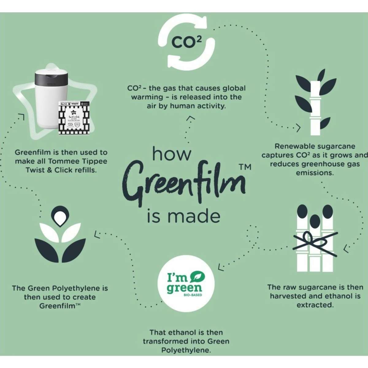 Tommee Tippee Twist & Click Nappy Bin Refill Cassettes 6 Pack Woolworths