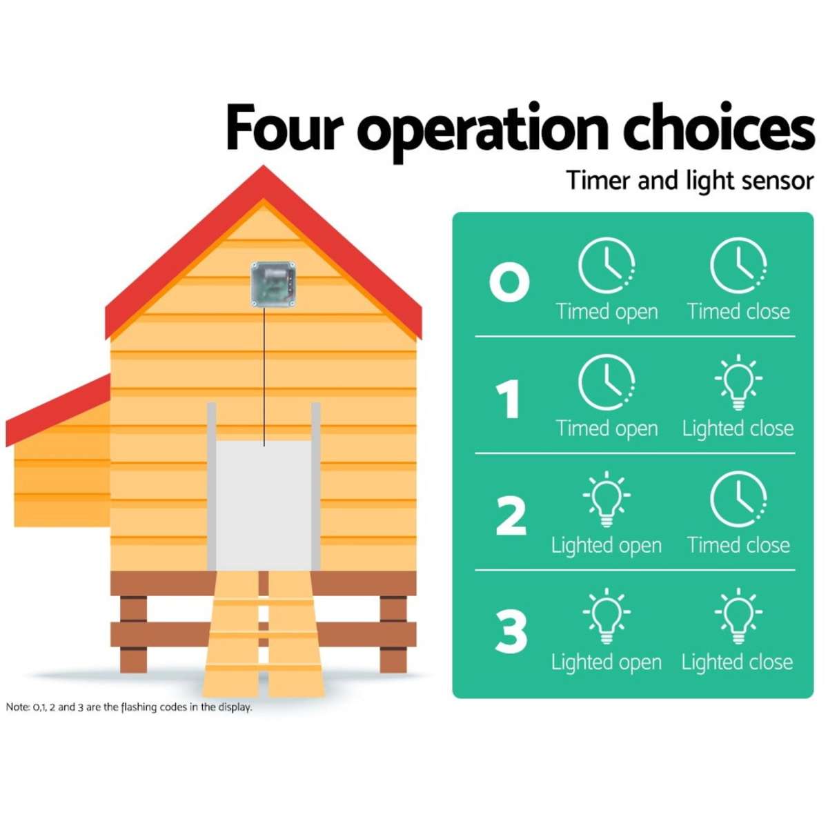 Giantz Automatic Chicken Coop Door Opener Woolworths