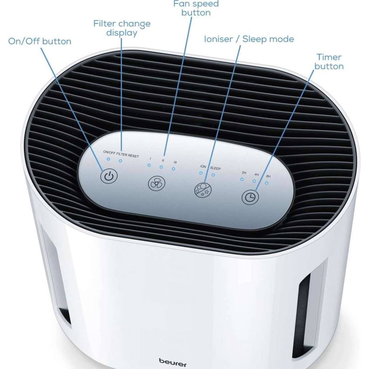 Beurer Lr Triple Filter Air Purifier Hepa Woolworths