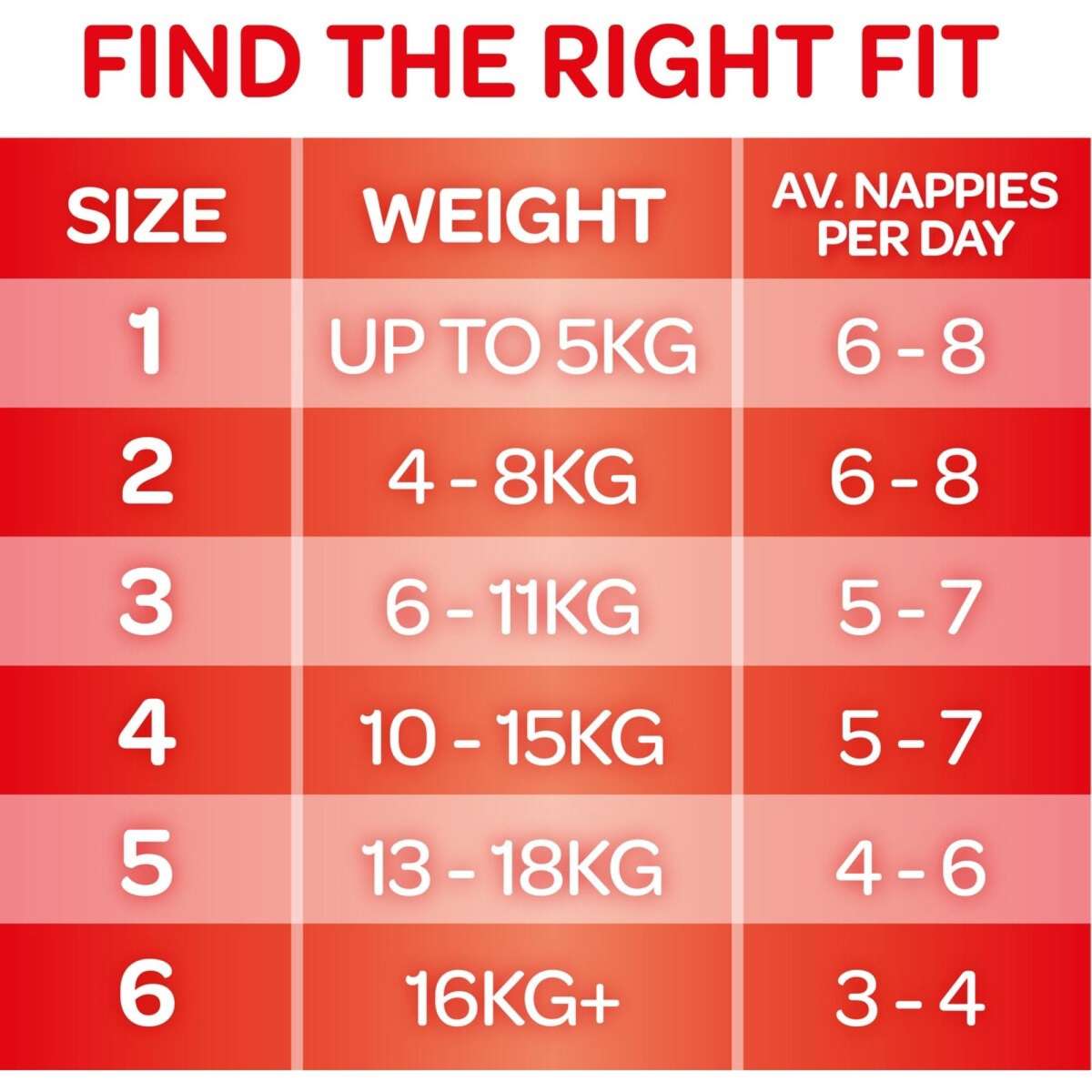 Huggies Essentials Nappies Size 4 (10 15kg) 46 Pack Woolworths