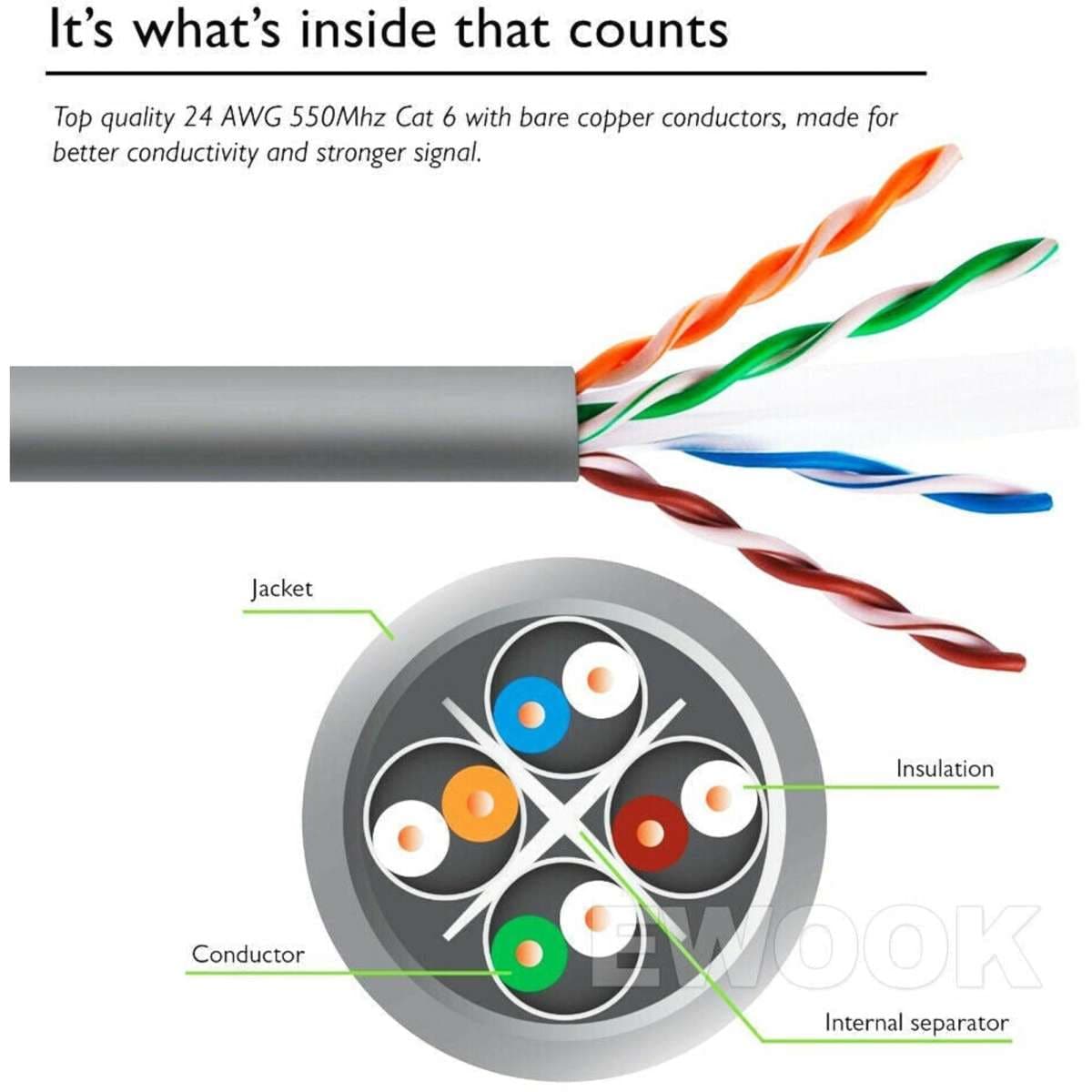 Tavice Cat6 Network Cable Lan Cables 100M/1000Mbps [30 Meters