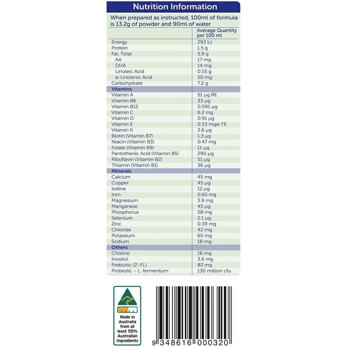 Future Australian Baby Formula Stage 1 Newborn Infant Formula (06months) 3 x 900g Pack