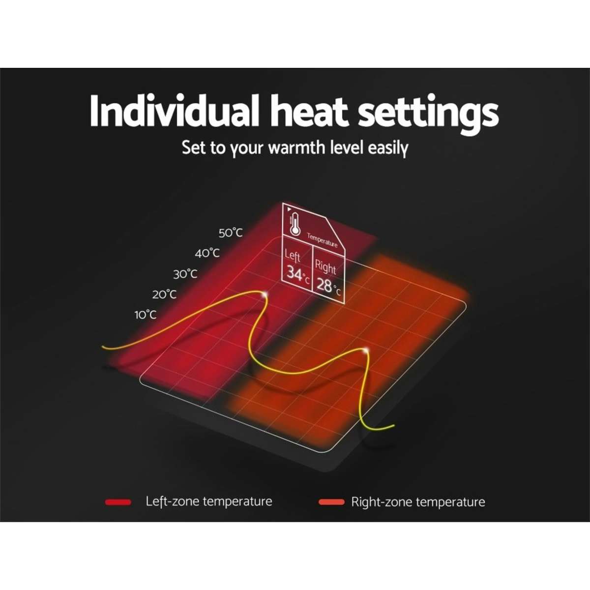 Giselle Heated Electric Blanket King Fitted Polyester Underlay Washable