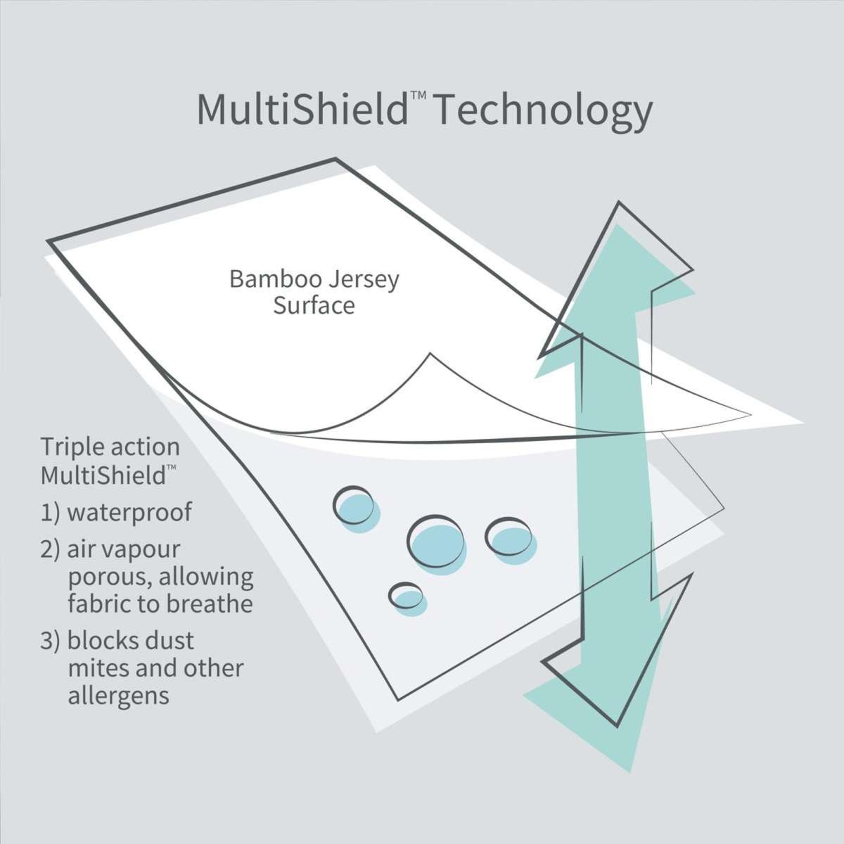 ProtectABed Opossum Bamboo Jersey Waterproof Mattress Protector
