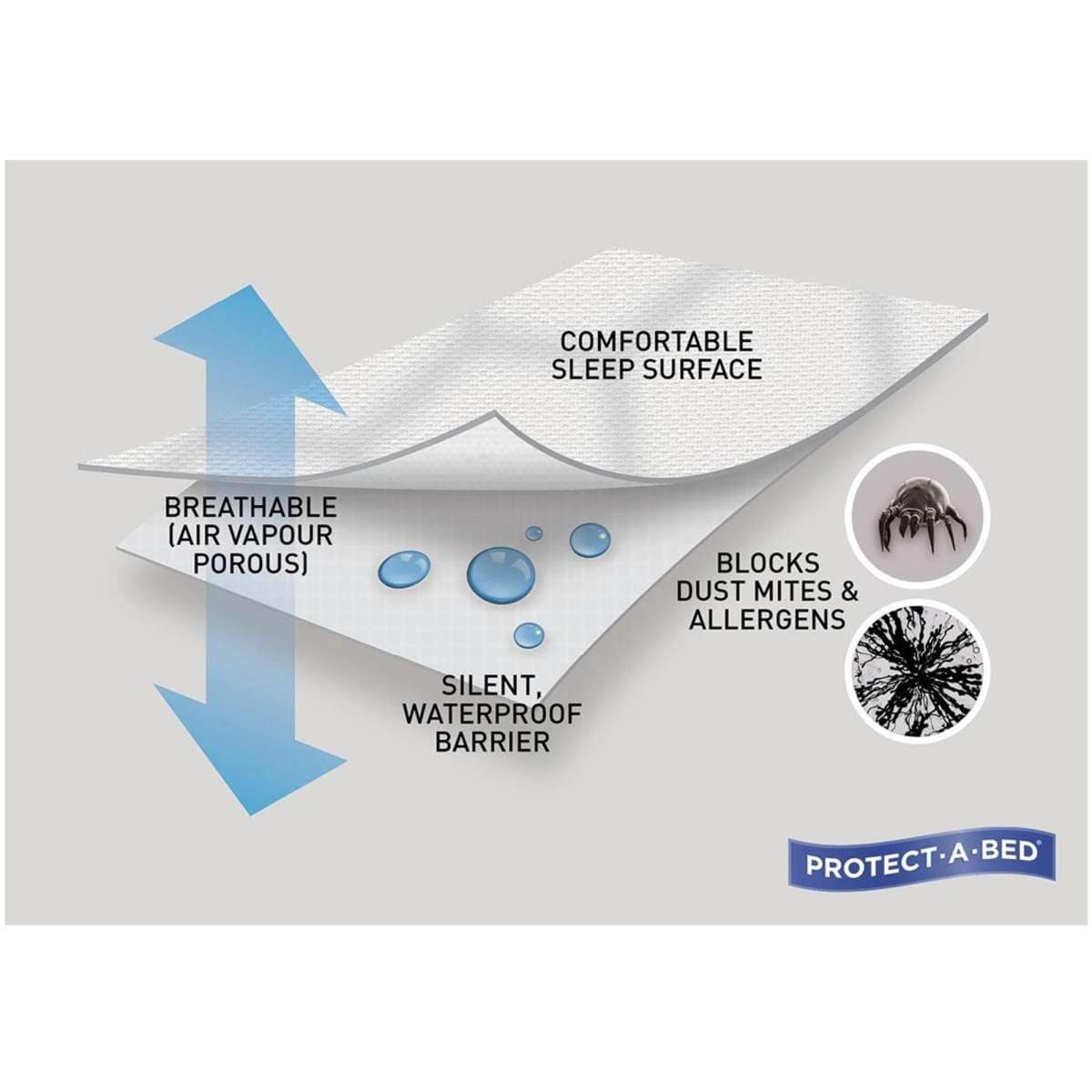 ProtectABed Waterproof Cotton Terry Fitted Mattress Protector King