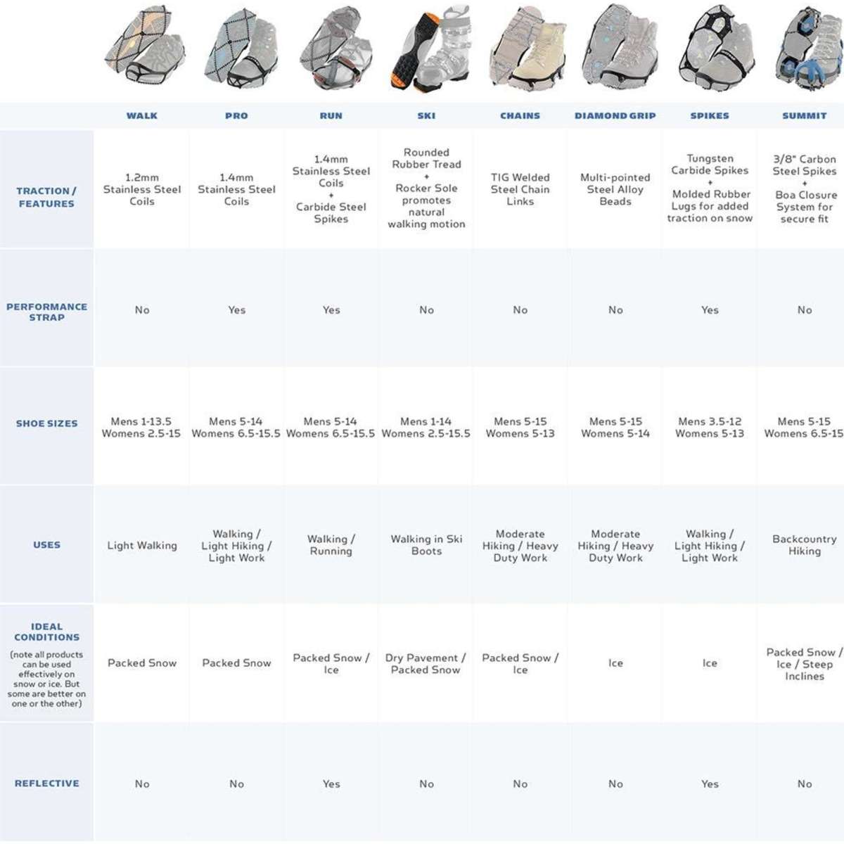 Yaktrax Unisex Medium Walk Traction Device Shoes US W 6.510/M 58.5
