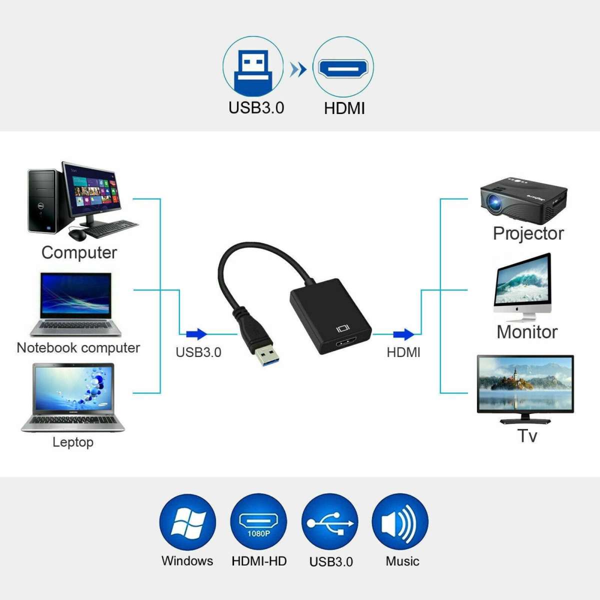 Tavice USB 3.0 Male to HDMI Female Adapter Converter Woolworths