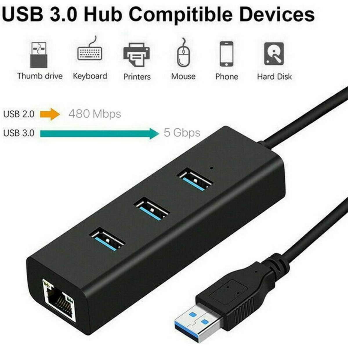 Tavice USB 3.0 hub with 3 Port & RJ45 Gigabit Adapter for Mac