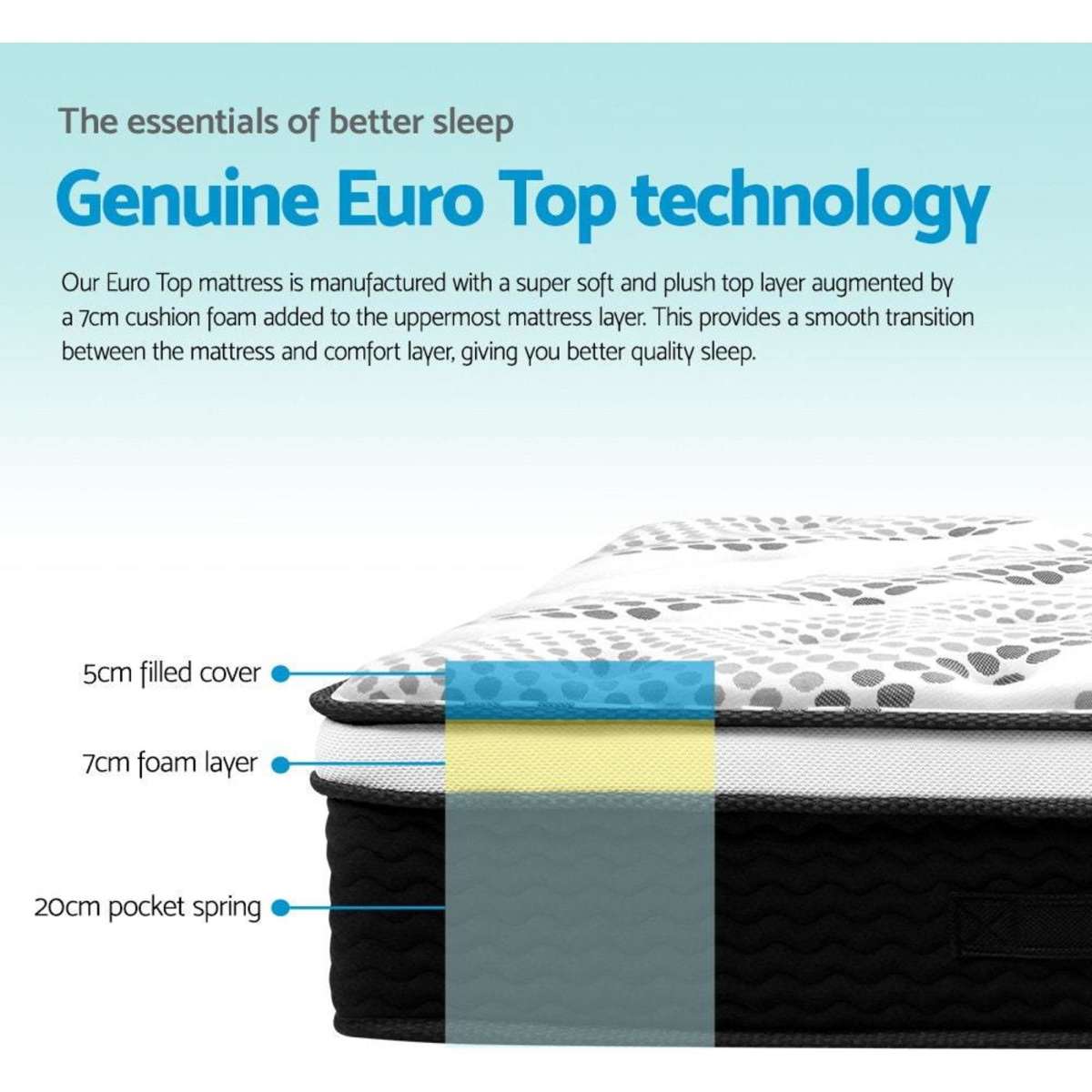 Giselle Bedding 32cm Mattress Euro Top Queen Woolworths