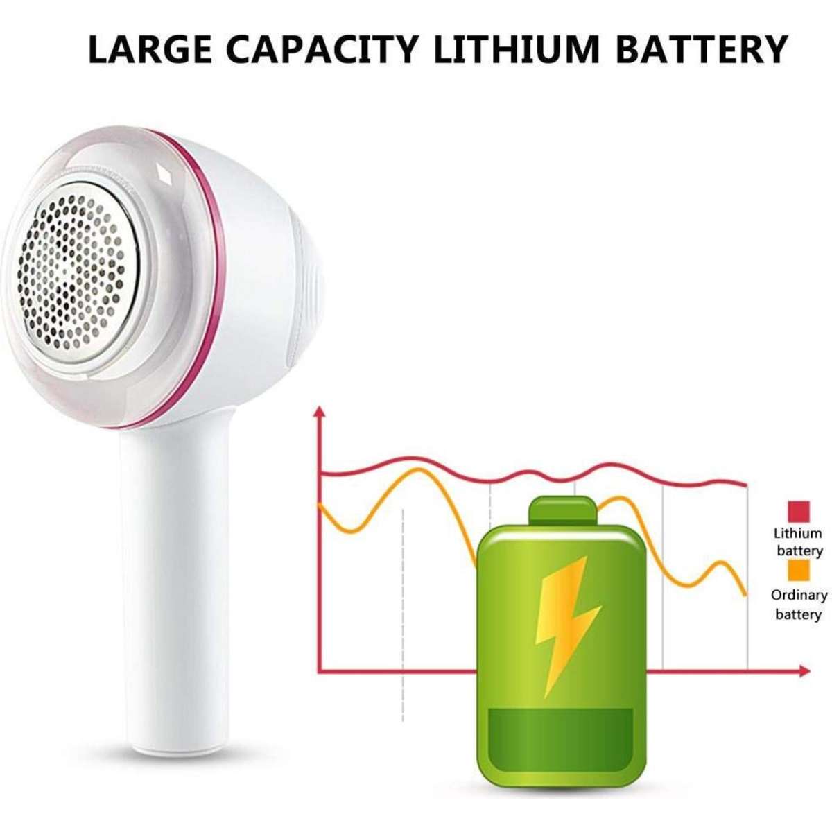 TODO Rechargeable Lint Remover Shaver w/ Roller USB Charge 1200mA