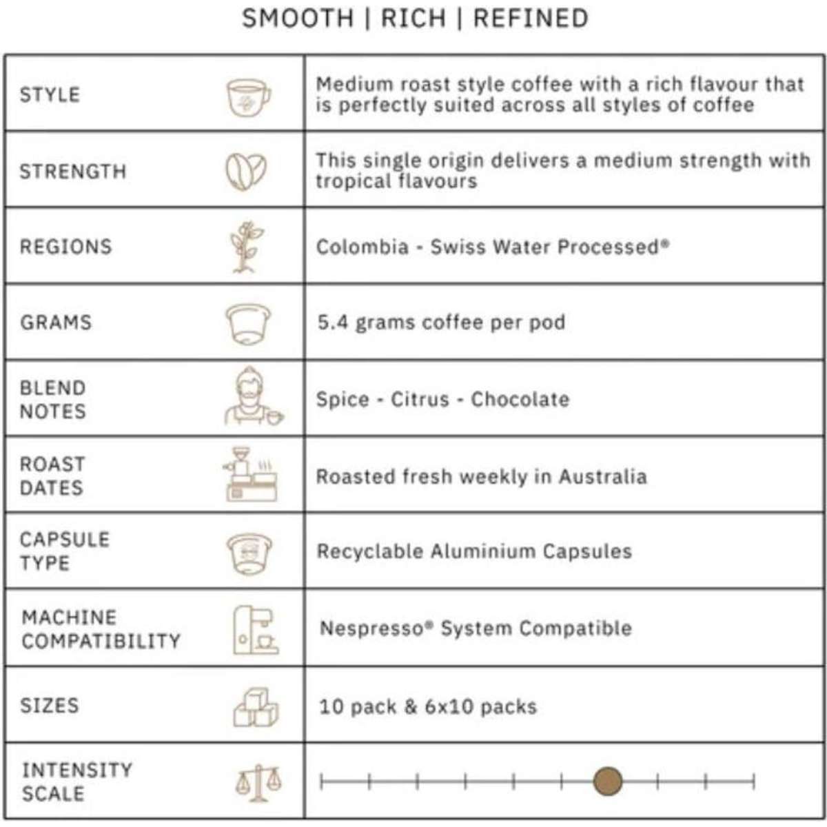 Di Stefano Decaf Coffee Capsules/Pod Decaffeinato 10pc 54g Woolworths