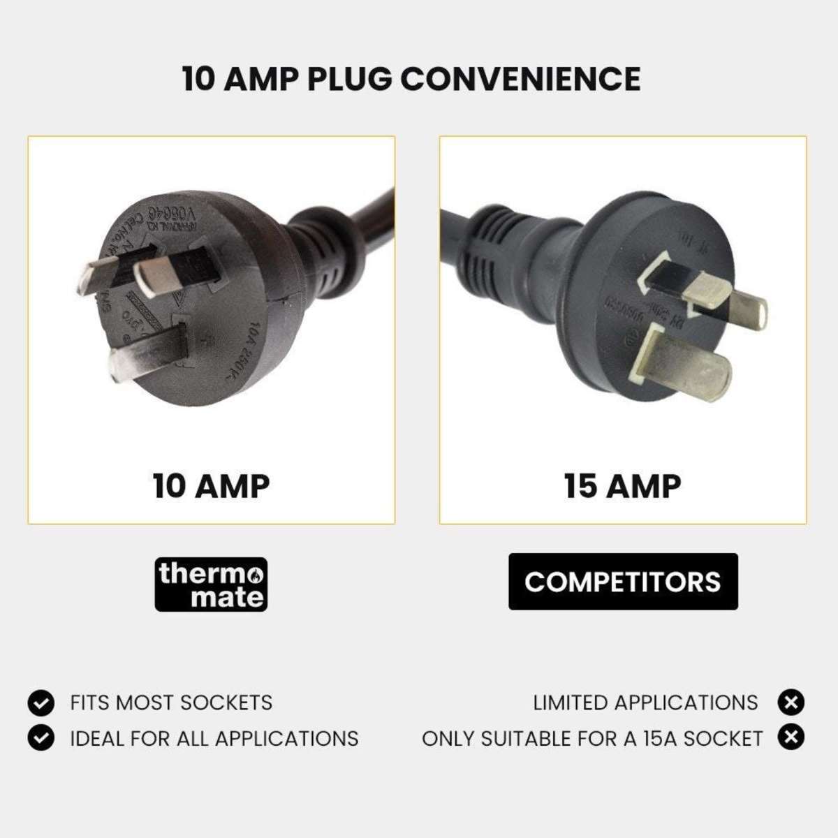 Thermomate Commercial Electric Griddle Extra Large 73x40cm 2 x 10A