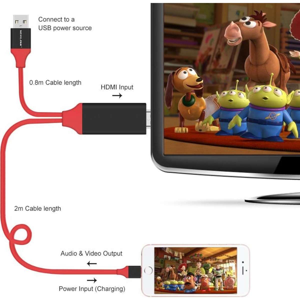 TODO Lightning Pin To Hdmi 1080P Adapter Cable Iphone Ipad Audio Video
