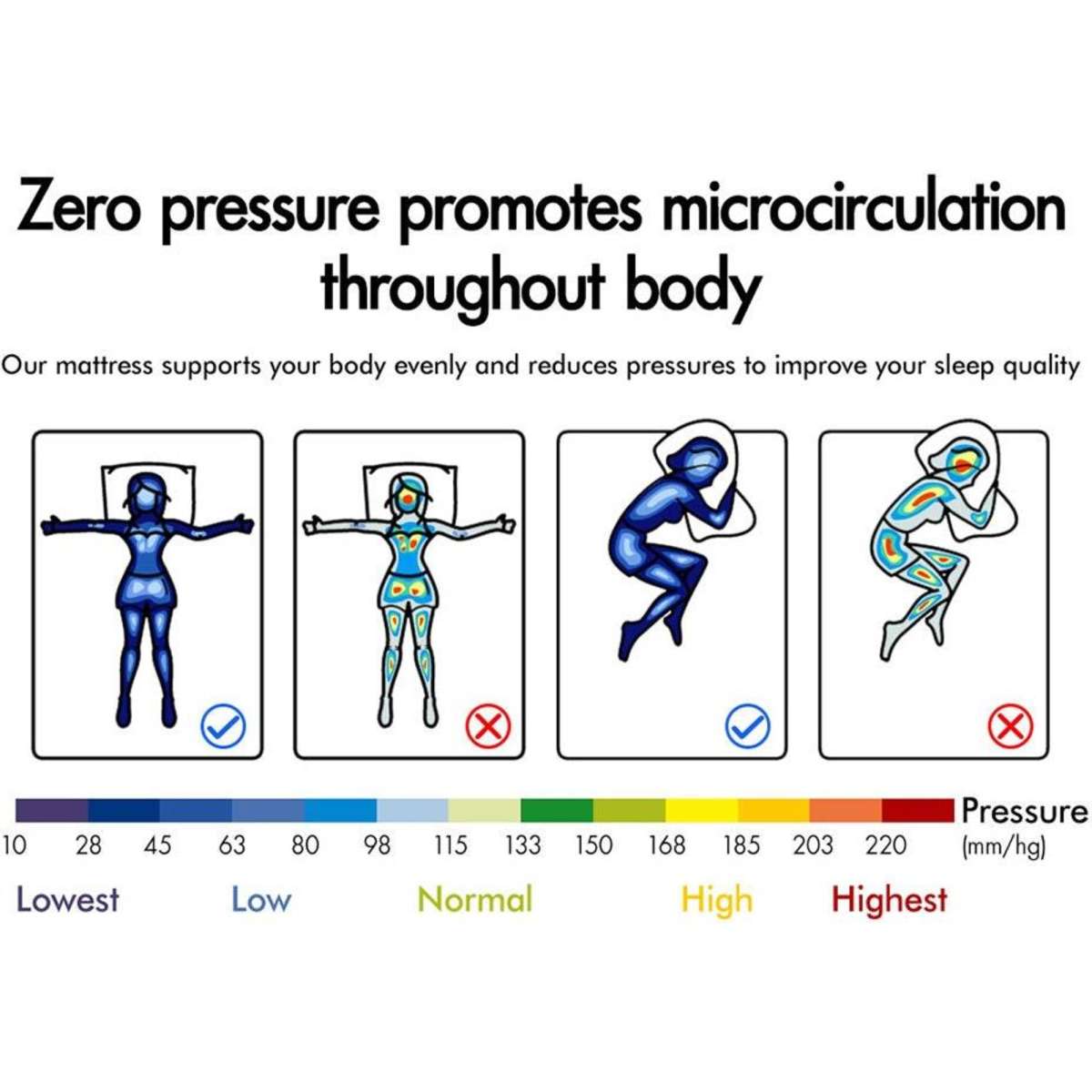 Starry Eucalypt Bedding Mattress Euro Top Pocket Spring King Single