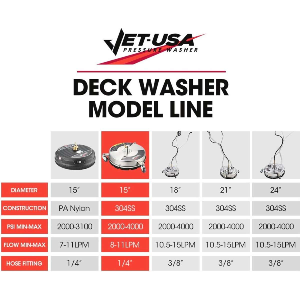 JetUSA 15" Stainless Steel Pressure Washer Surface Cleaner, 1/4" Fitting, For Concrete Driveway