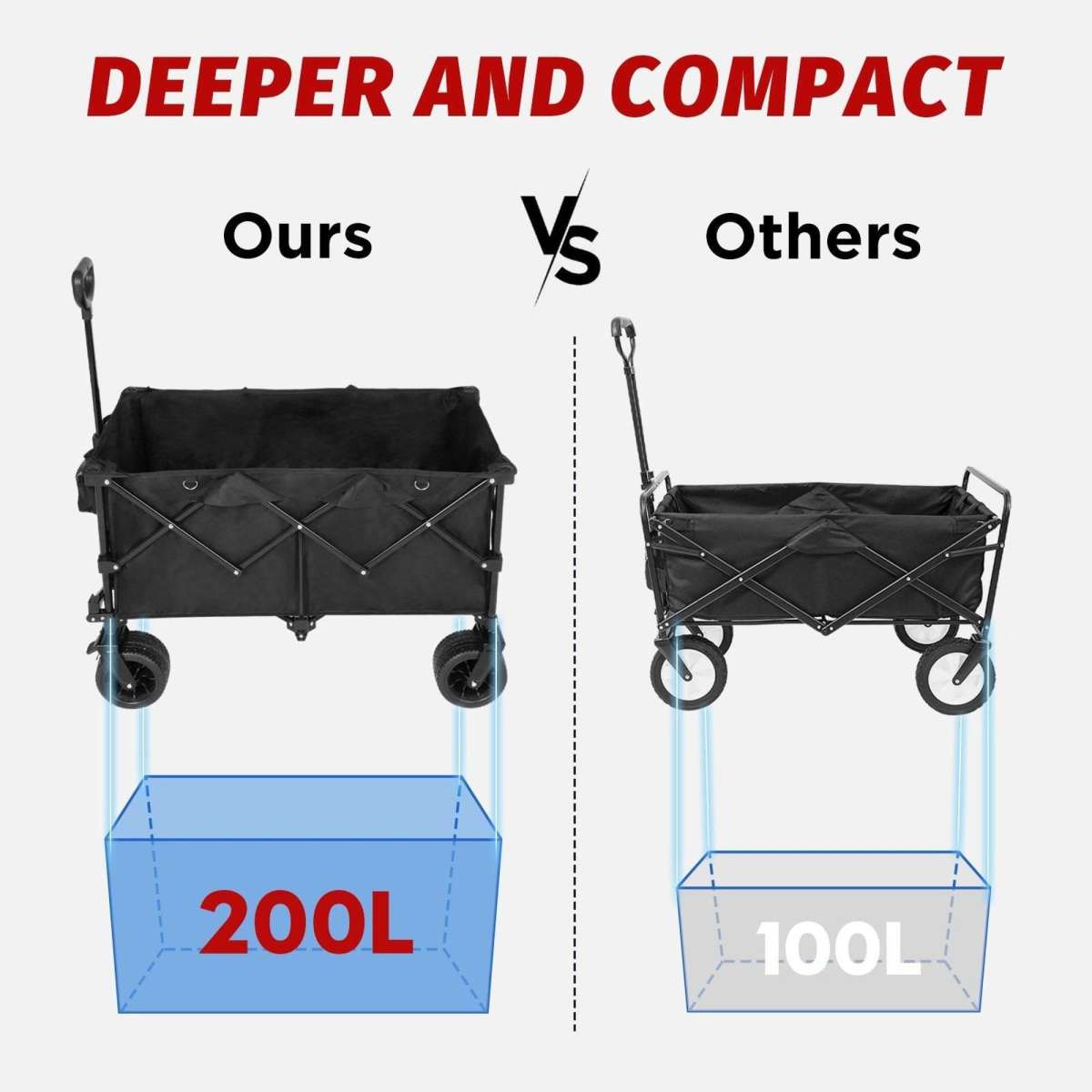 Advwin 200L Collapsible Wagon Camping Wagon Cart Heavy Duty Utility ...