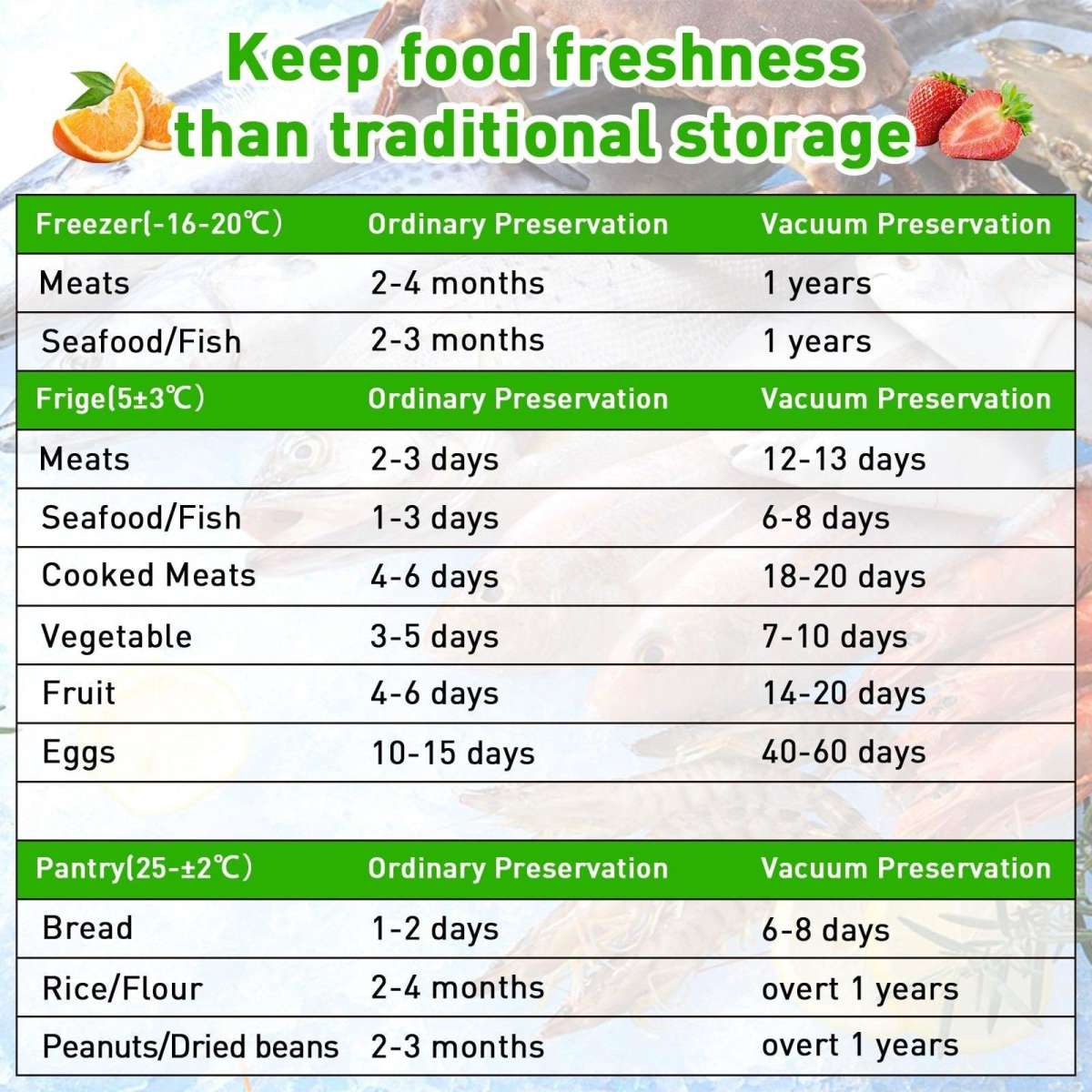 Advwin Vacuum Sealer Bags 1 Rolls Woolworths