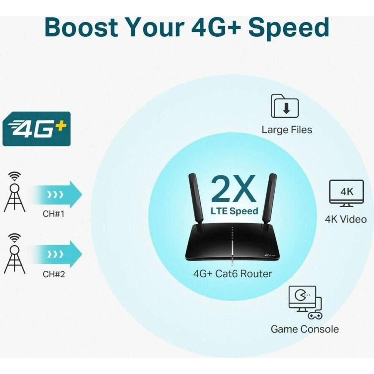 TPLink Archer MR600 AC1200 Wireless Dual Band 4G+ Cat6 LTE Router