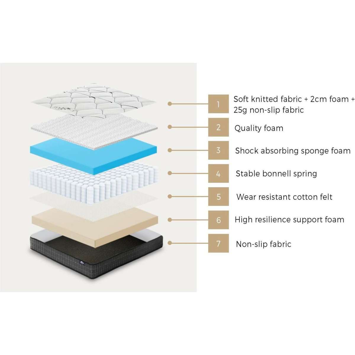 Bedra Bedding Double Mattress Bed Luxury Medium Firm Foam Bonnell ...