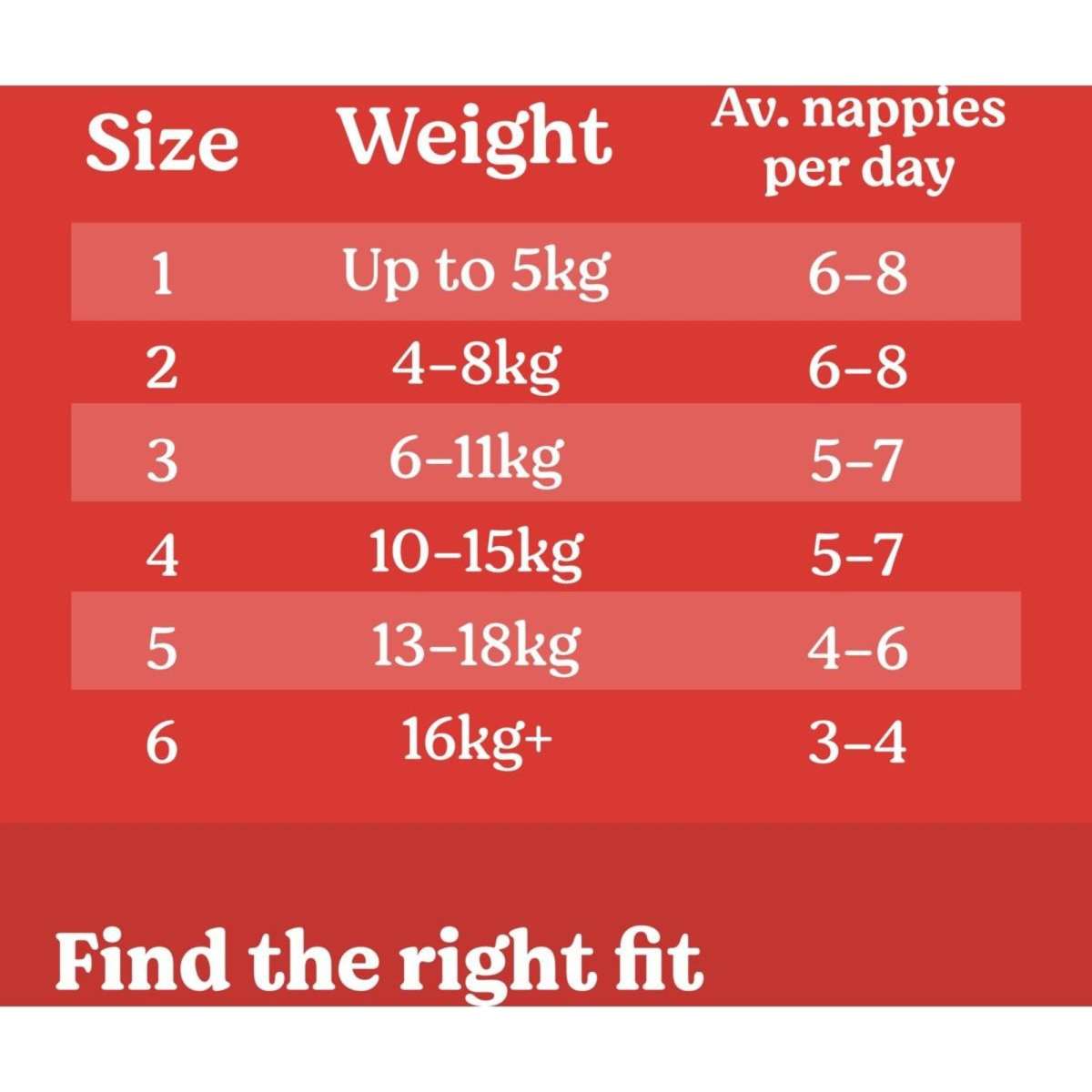 Huggies Essentials Nappies Size 1 (up to 5kg) 28 Pack Woolworths
