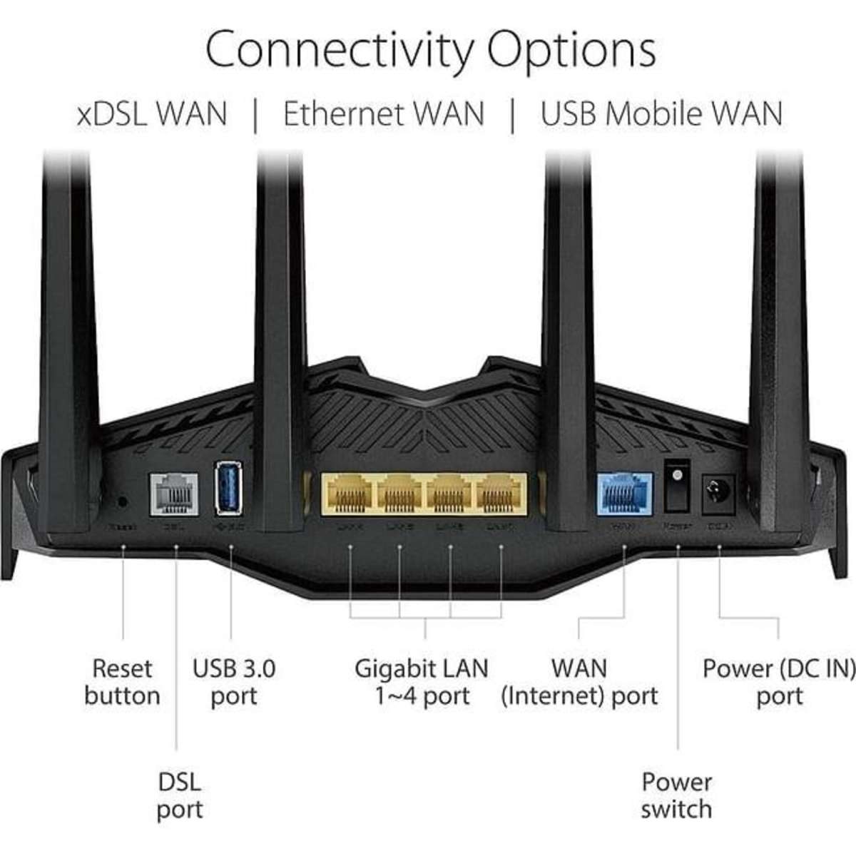 Asus DSLAX82U AX5400 WiFi 6 xDSL Modem Router Woolworths