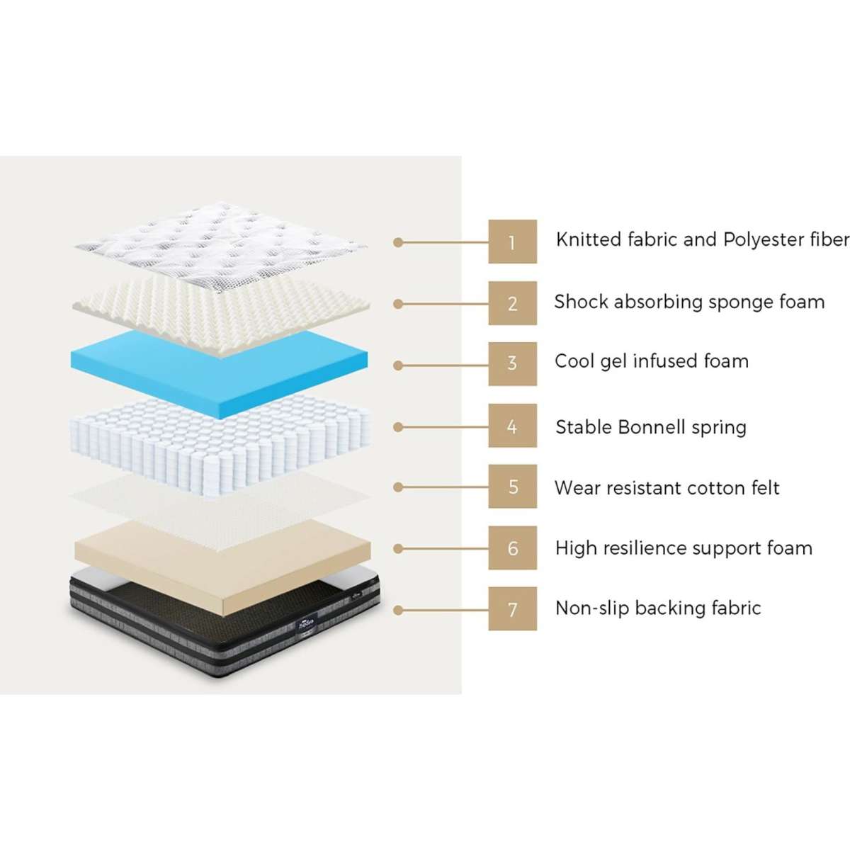 Bedra Bedding Double Mattress Cool Gel Foam Bonnell Spring Luxury ...