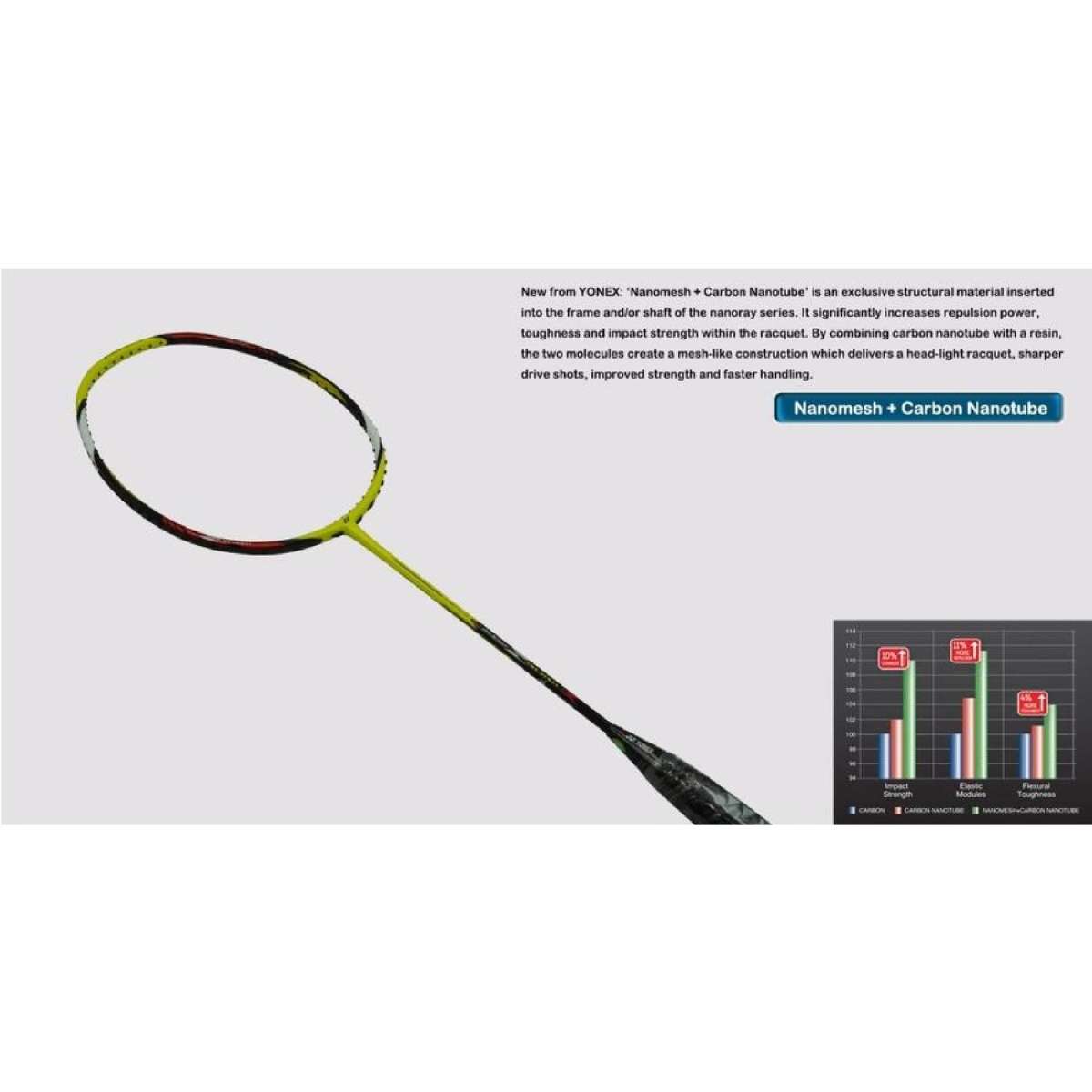 Yonex Badminton Racquet - ArcSaber Z Slash 2U5 - Flash Yellow