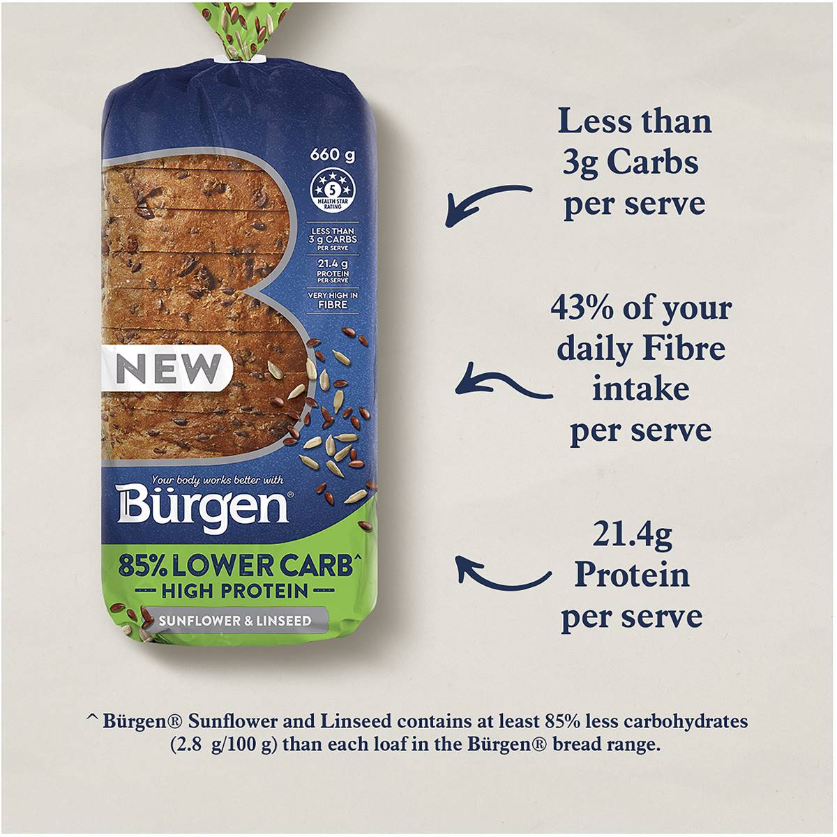 Burgen Lower Carb High Protein Sunflower And Linseed Bread Loaf 660g