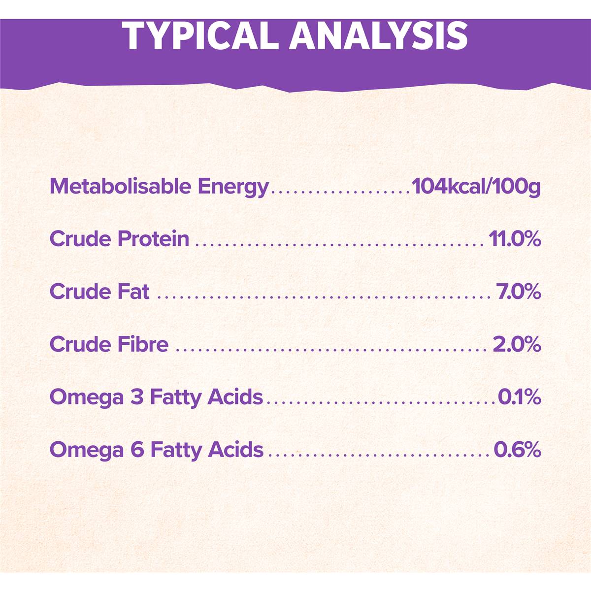 Natures Goodness Grain Free Adult Chilled Fresh Dog Food Roll Healthy