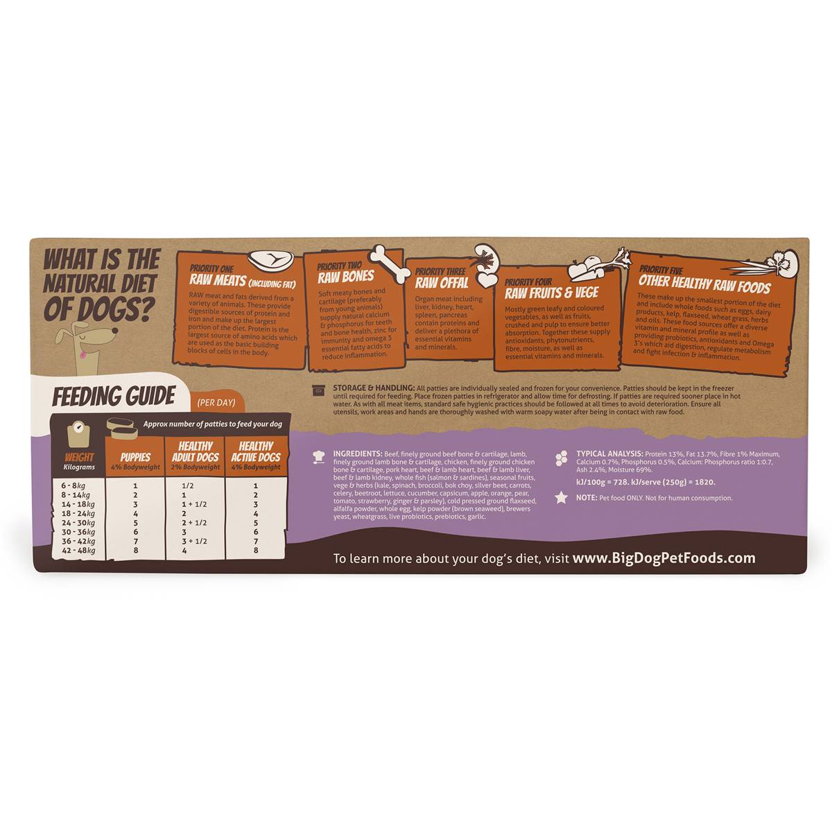 Big Dog Frozen Combo Dog Food 250gx 12 Pack Woolworths