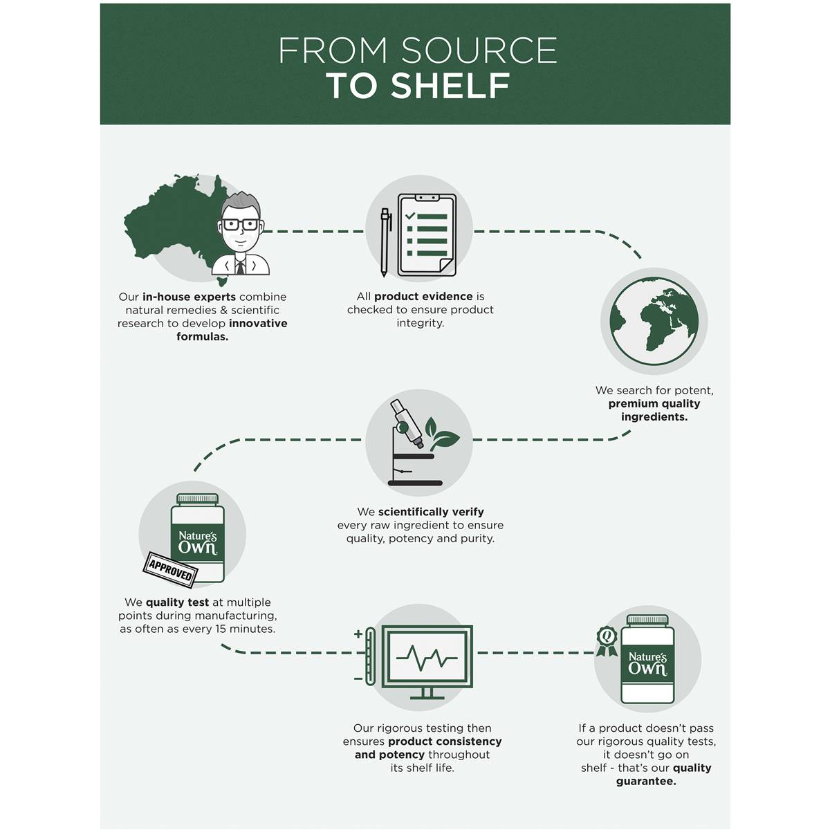 Nature's Own Vitamin B1 250mg 75 Pack Woolworths