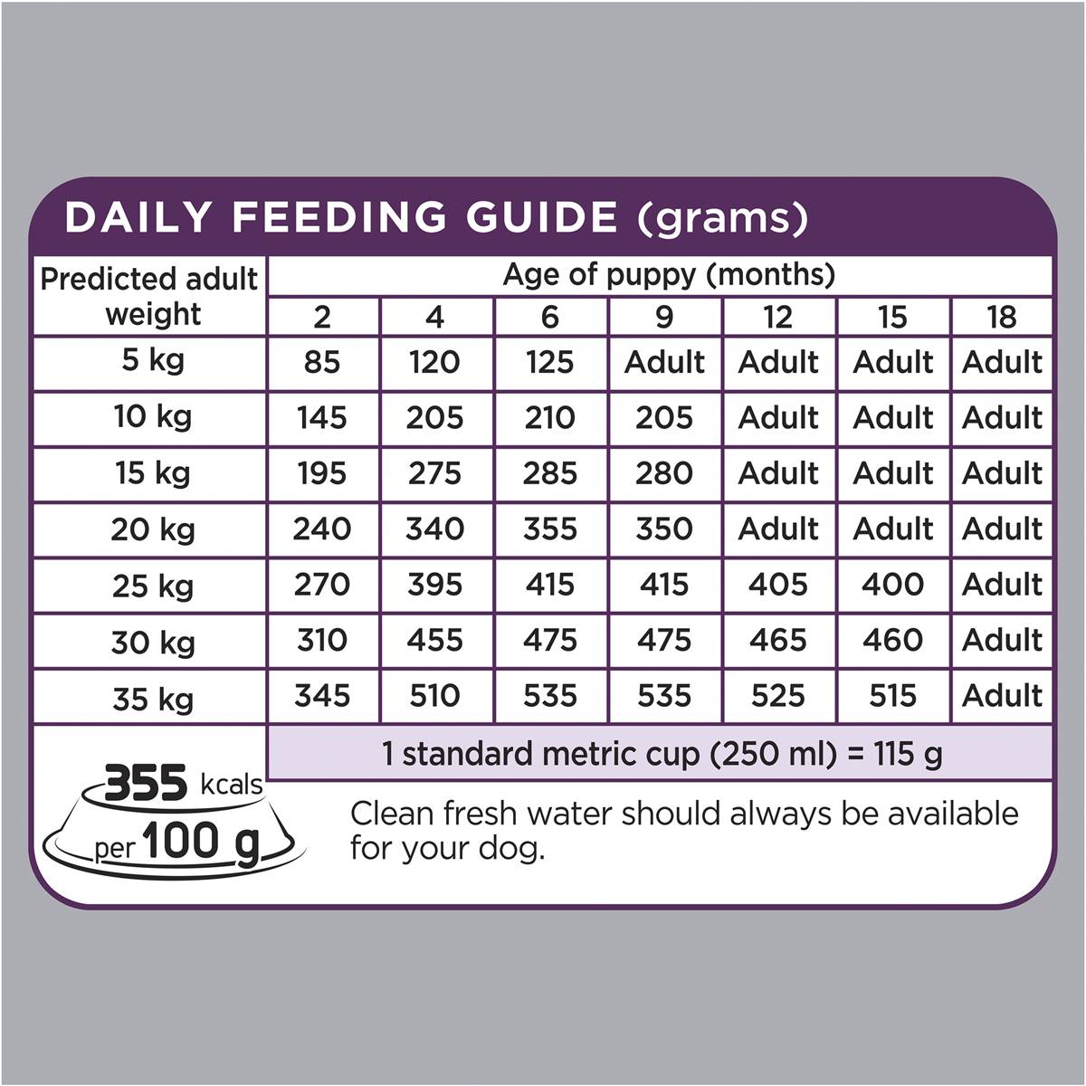 Optimum Puppy With Chicken Dry Dog Food 15kg Woolworths