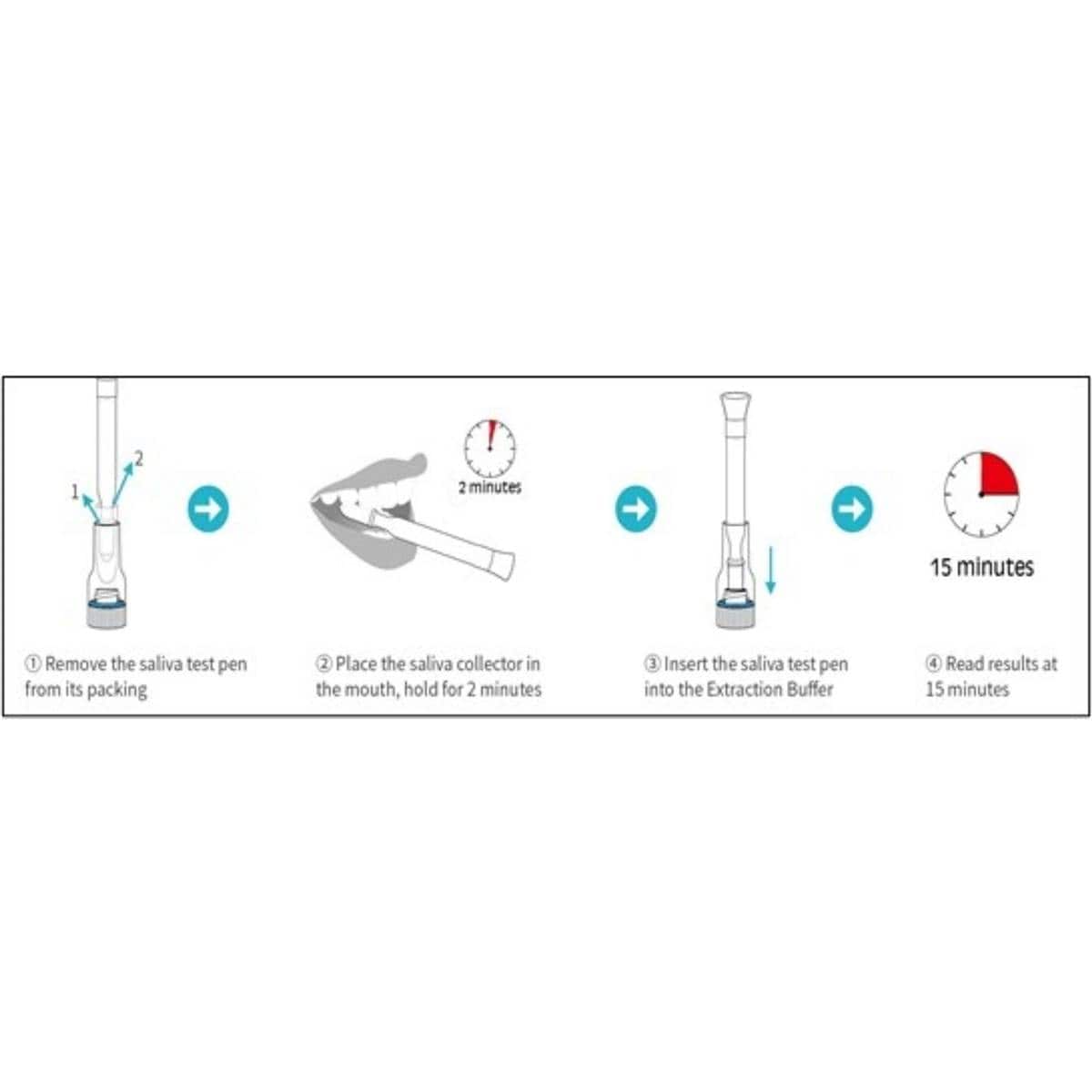 Covid19 Antigen Saliva Test Kit 2 Pack Woolworths