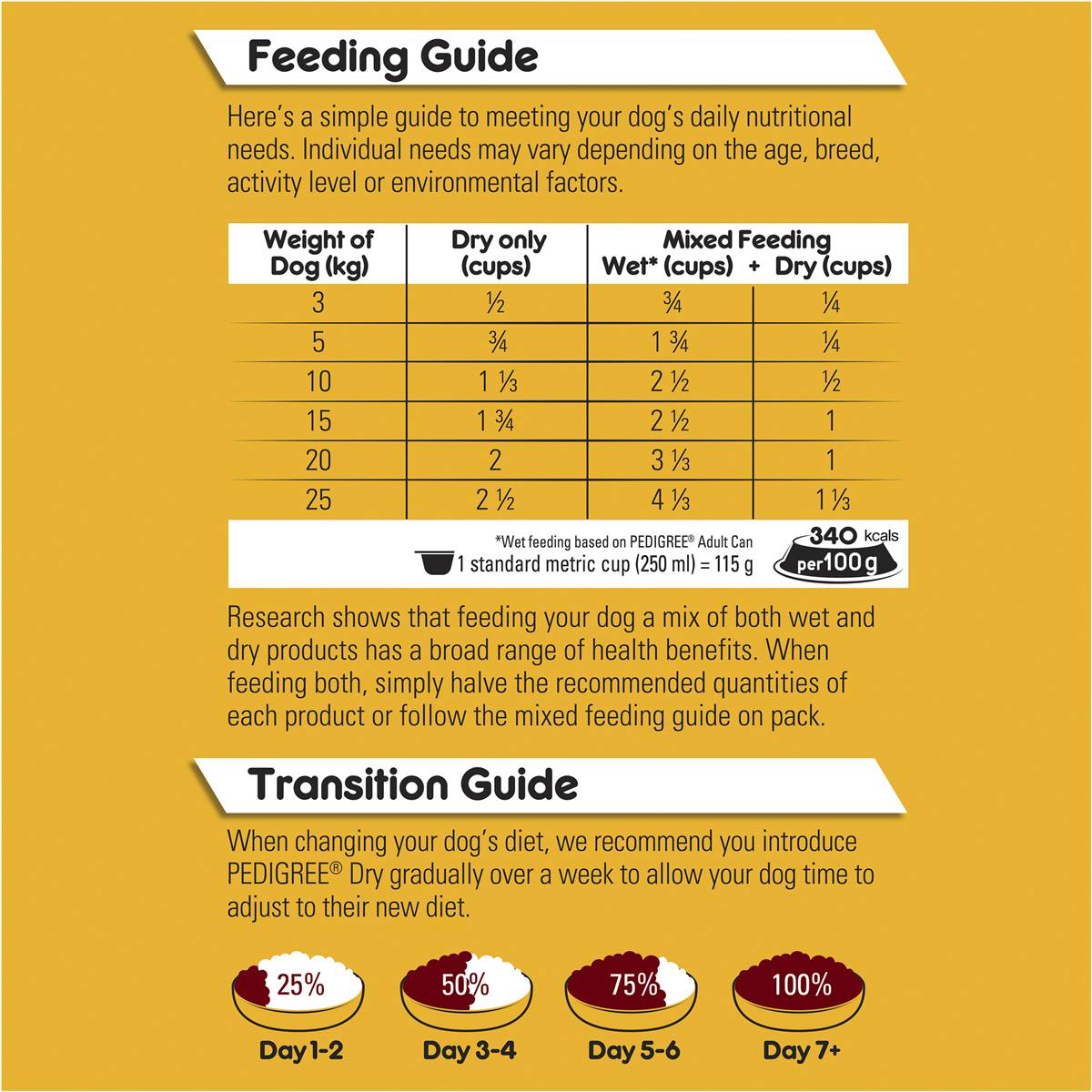 Pedigree Adult Small Breed Dry Dog Food With Real Beef & Veggies 2.5kg ...