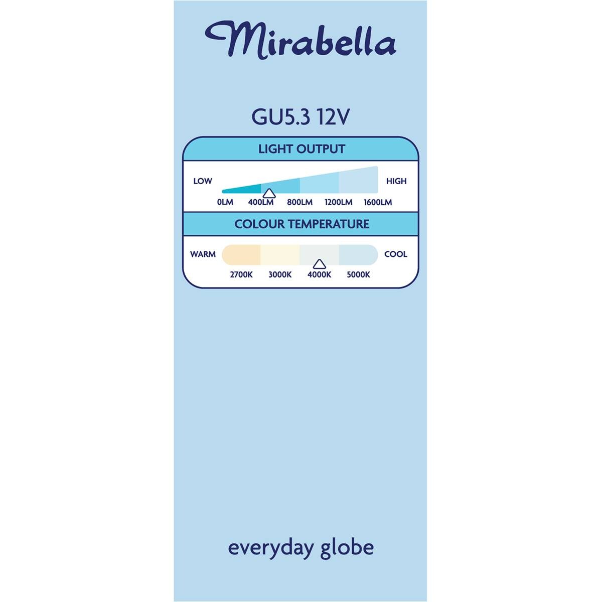 Mirabella 6w Led Gu5.3 12v Cool White Light Globe 2 Pack Woolworths