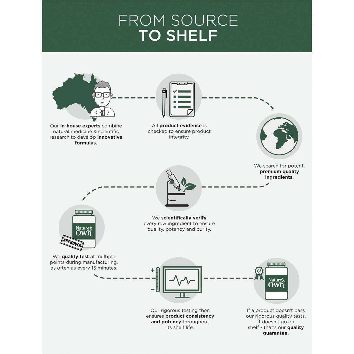 Nature's Own Zinc + Vitamin C Chewable Tablets For Immune Support 60 Pack Woolworths