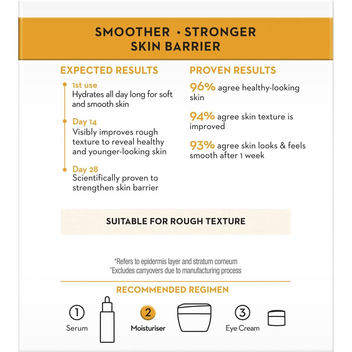 Olay Regenerist Antioxidant Vitamin B3 C & E Moisturiser Cream 50g