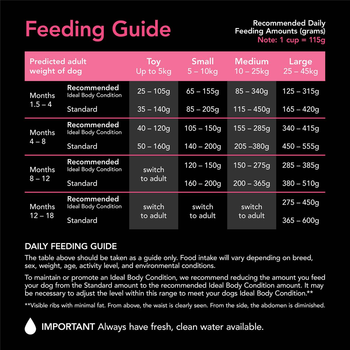 supercoat-puppy-chicken-dog-food-6-7kg-woolworths