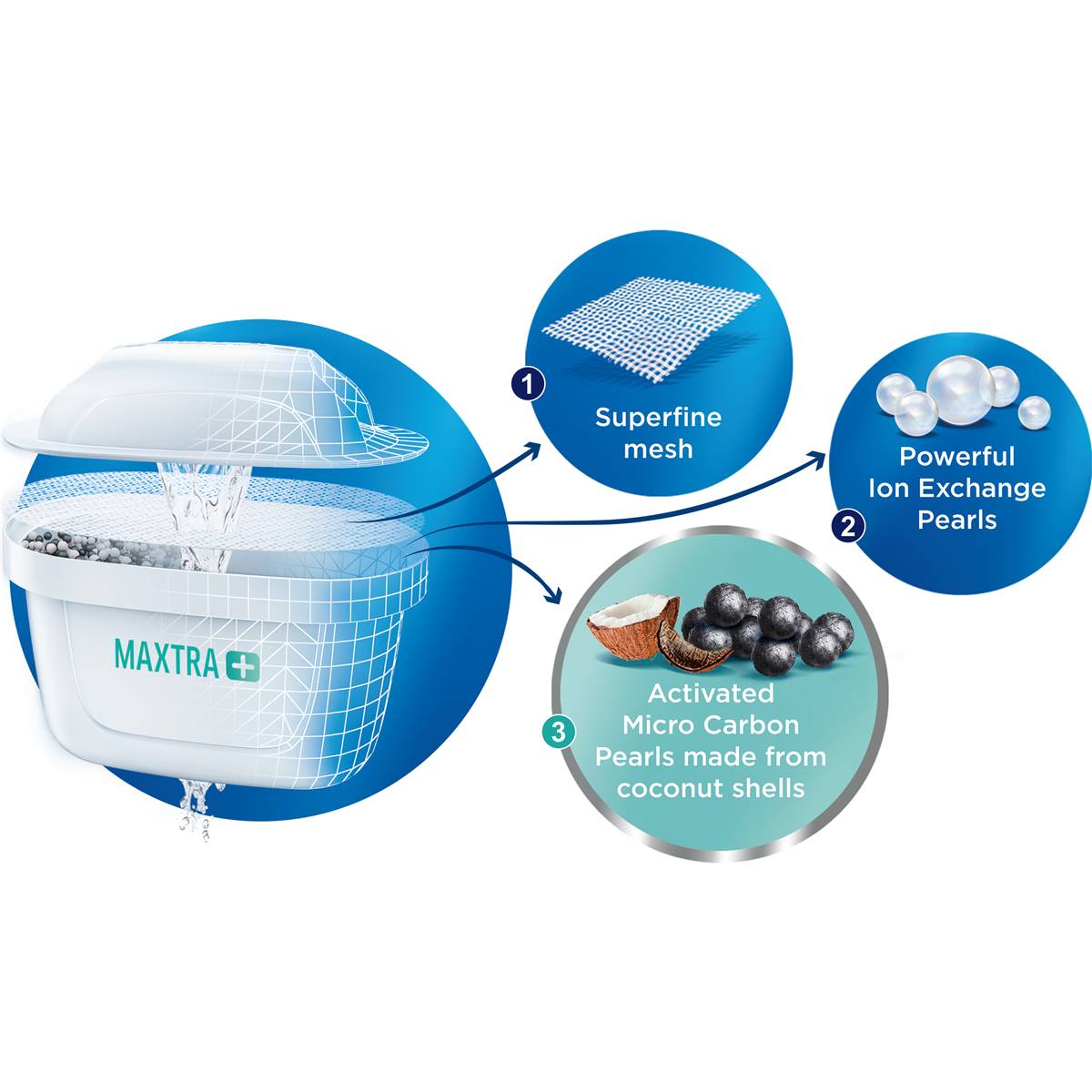 Brita Maxtra Plus Water Jug Filter 1pk Woolworths