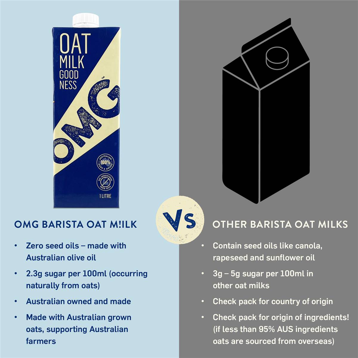 Oat Milk Goodness Omg Oat Milk 1l Woolworths