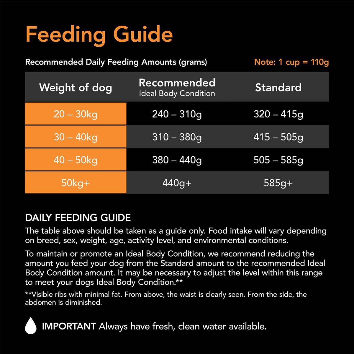 Supercoat Active Chicken With Beef Large Breed Dog Food 7kg Woolworths